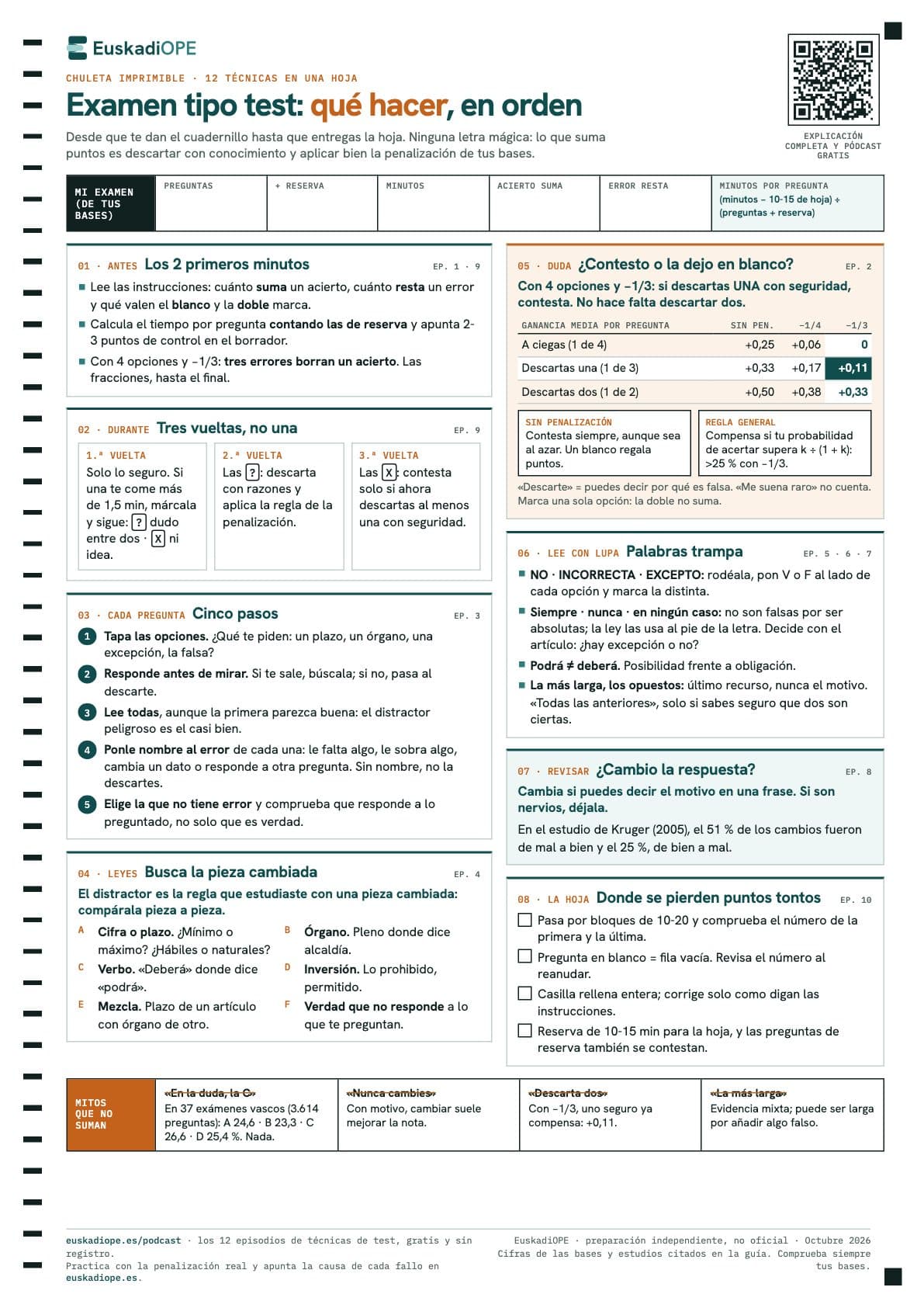 Vista previa de la chuleta: una hoja A4 con los ocho momentos del examen tipo test